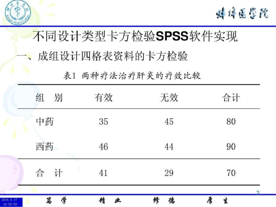 spss卡方分布图文.ppt文档资料_第2页