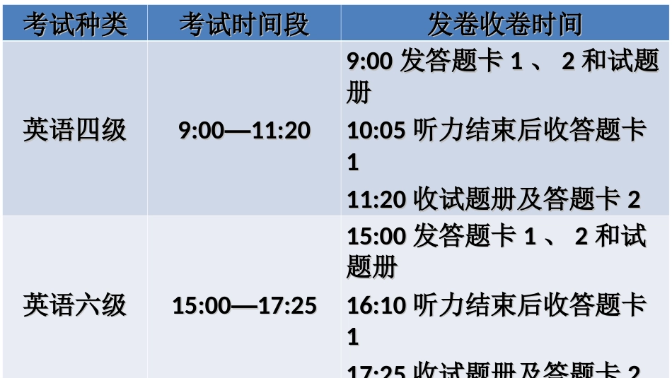 大学英语四、六级考试监考注意事项_第3页