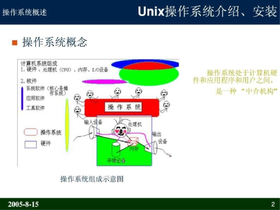 Unix操作系统介绍以安装文档资料_第2页