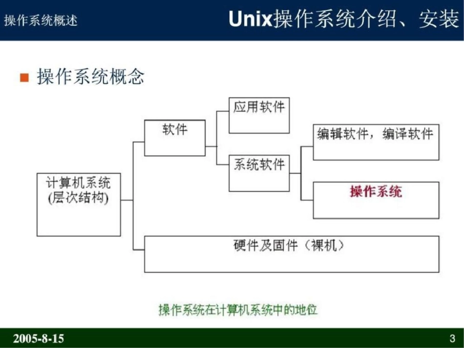 Unix操作系统介绍以安装文档资料_第3页