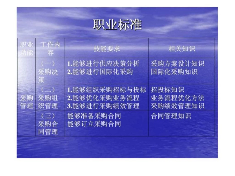 国家职业资格培训教程——物流师二级文档资料_第3页