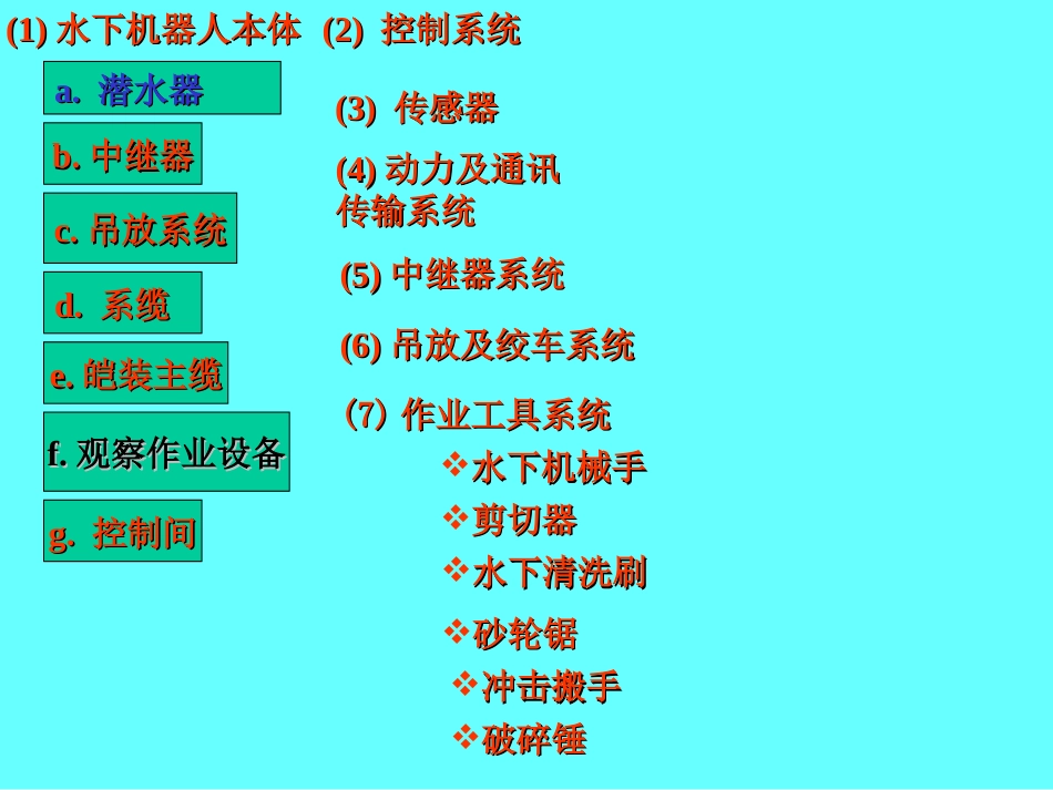 服务机器人的分类和应用——AUV可分为预编程型和智能型_第3页