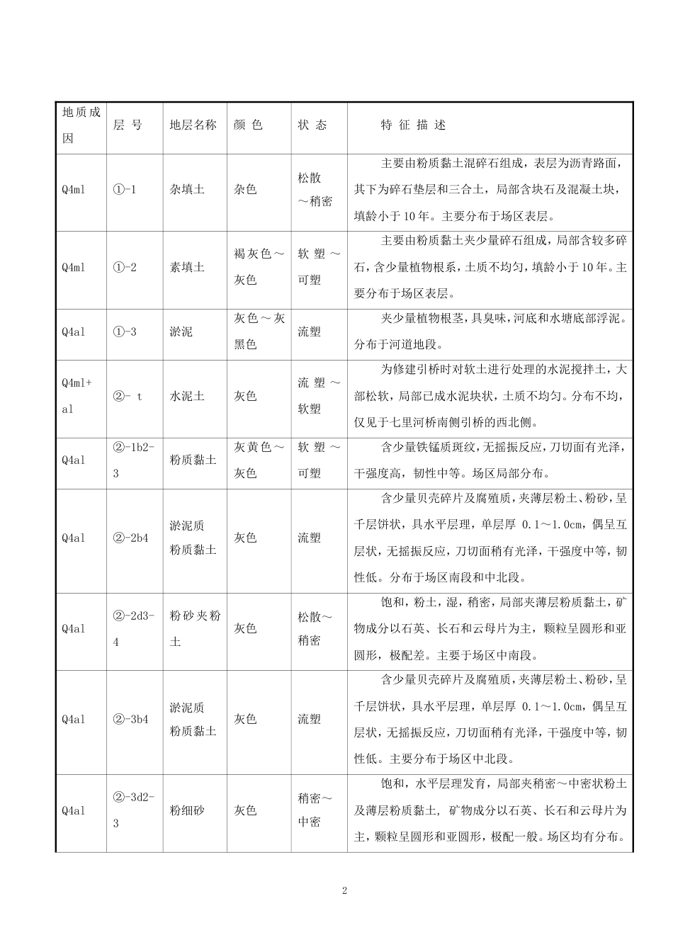 地下连续墙施工方案案例_第2页