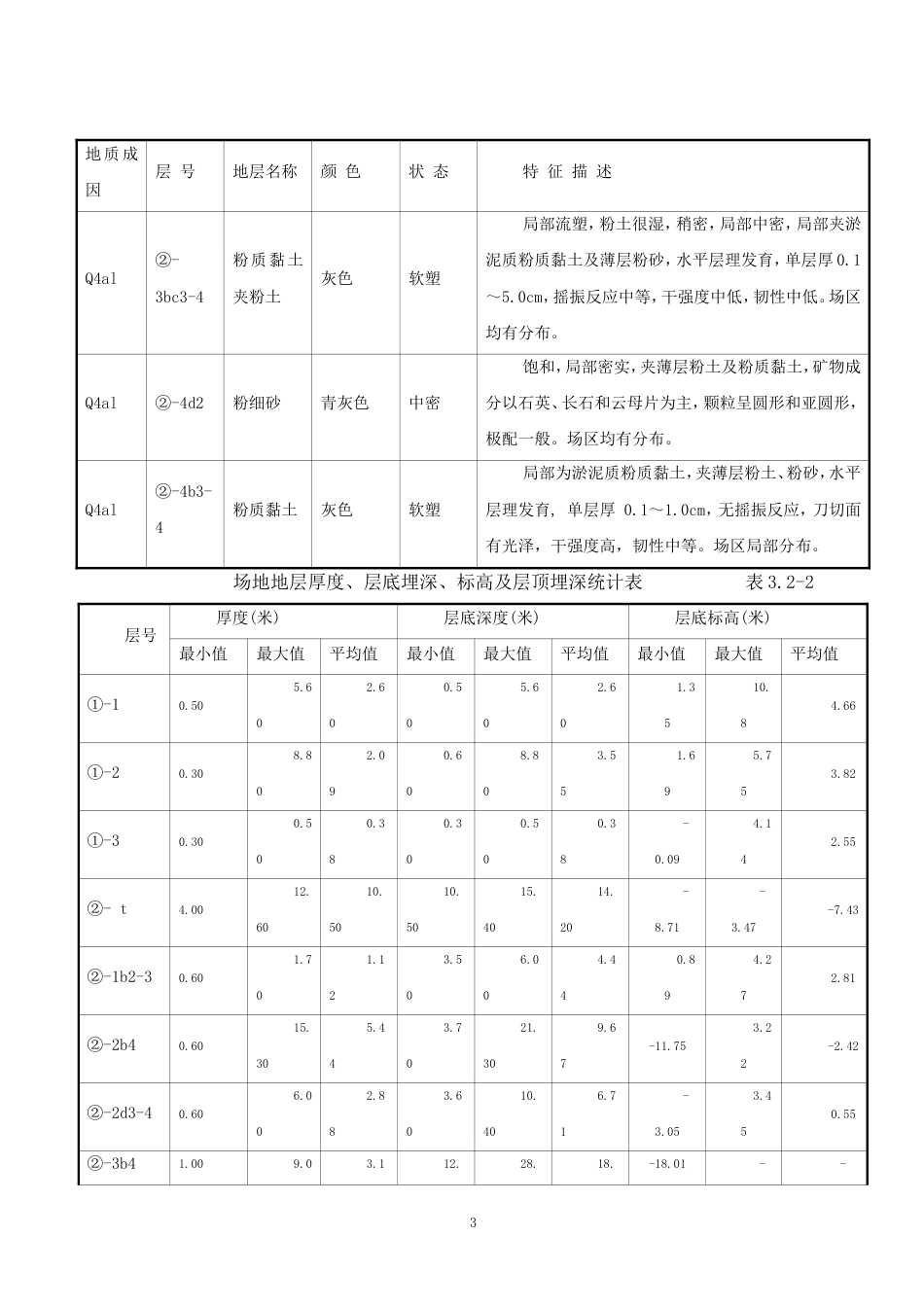 地下连续墙施工方案案例_第3页