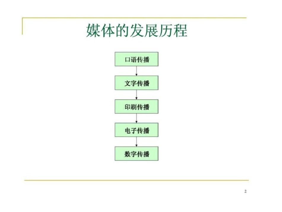 USST《广告媒体策划》文档资料_第2页