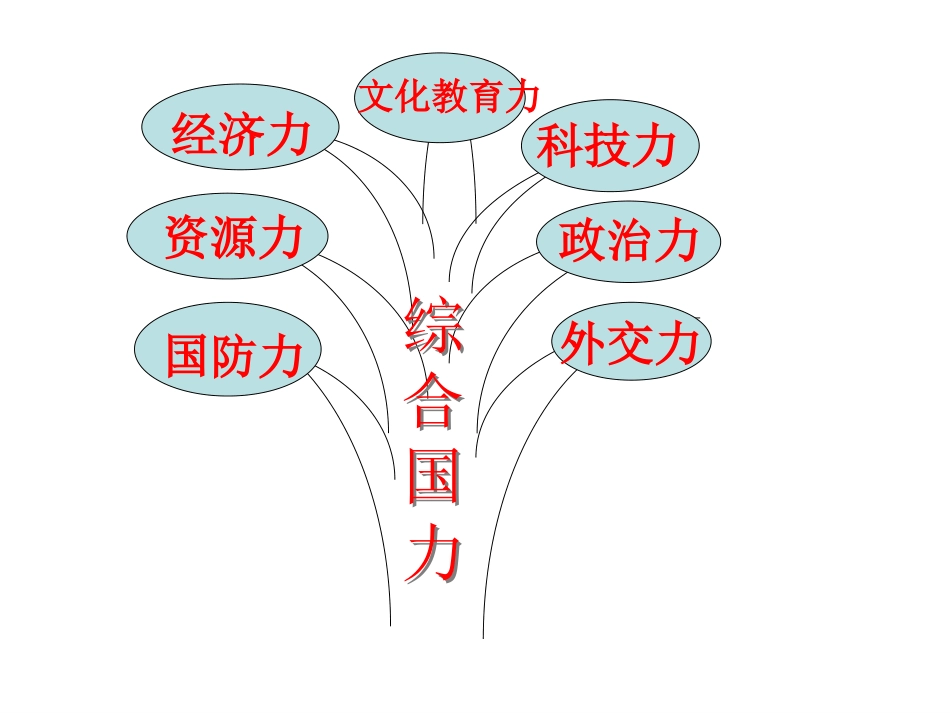 从大唐帝国看文化影响力—如何理解文化是综合国力的重要因素_第2页