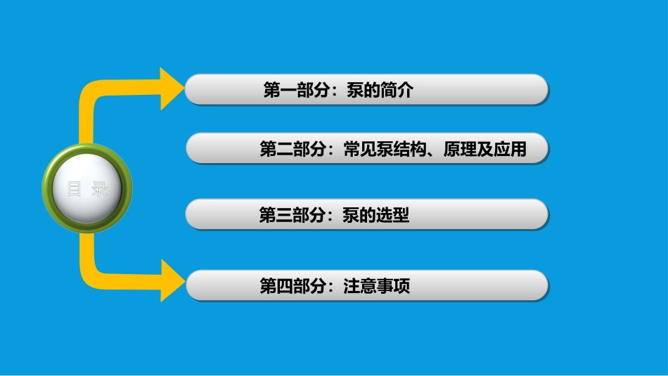 常见泵的知识讲解[共58页]_第2页