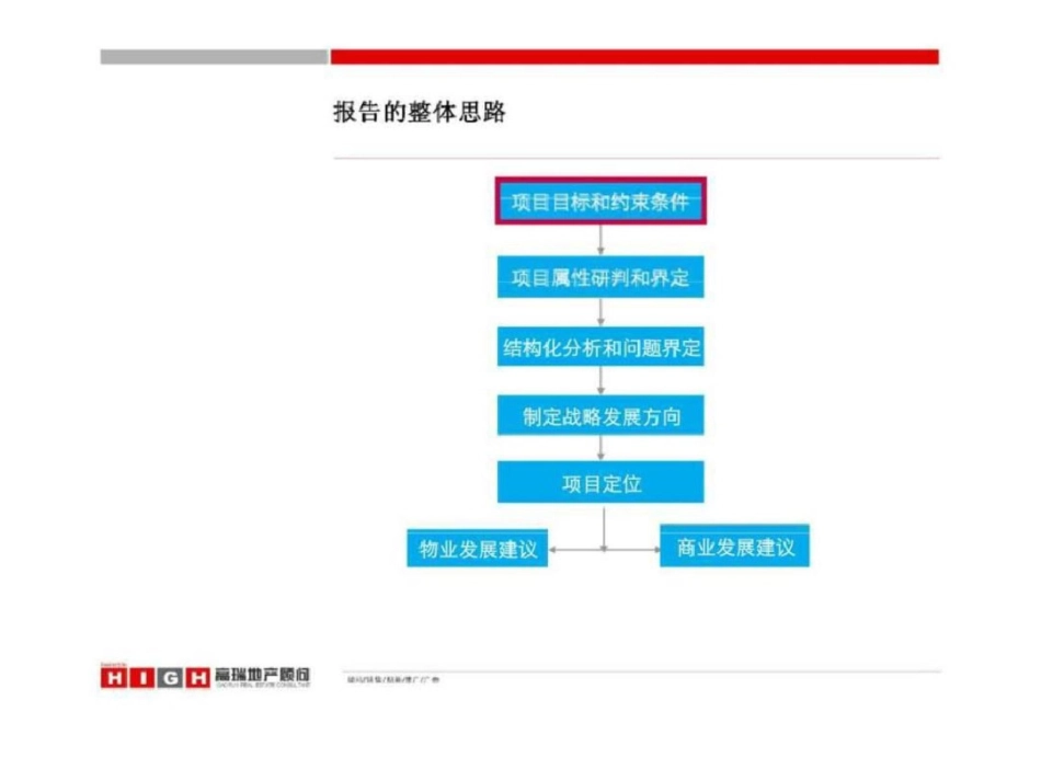 合肥伟华置业黄山公园综合体项目项目定位及产品建议文档资料_第3页