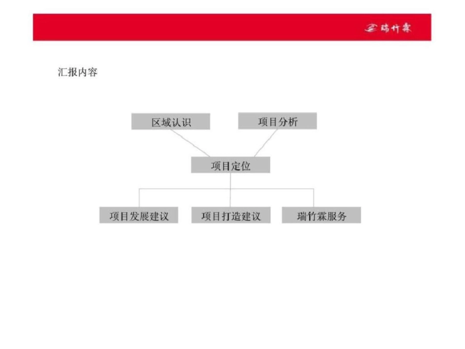 昆明旭东尚景项目产品定位投标报告文档资料_第2页