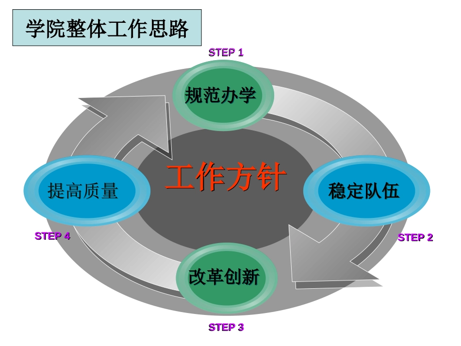 函授教育工作报告_第2页