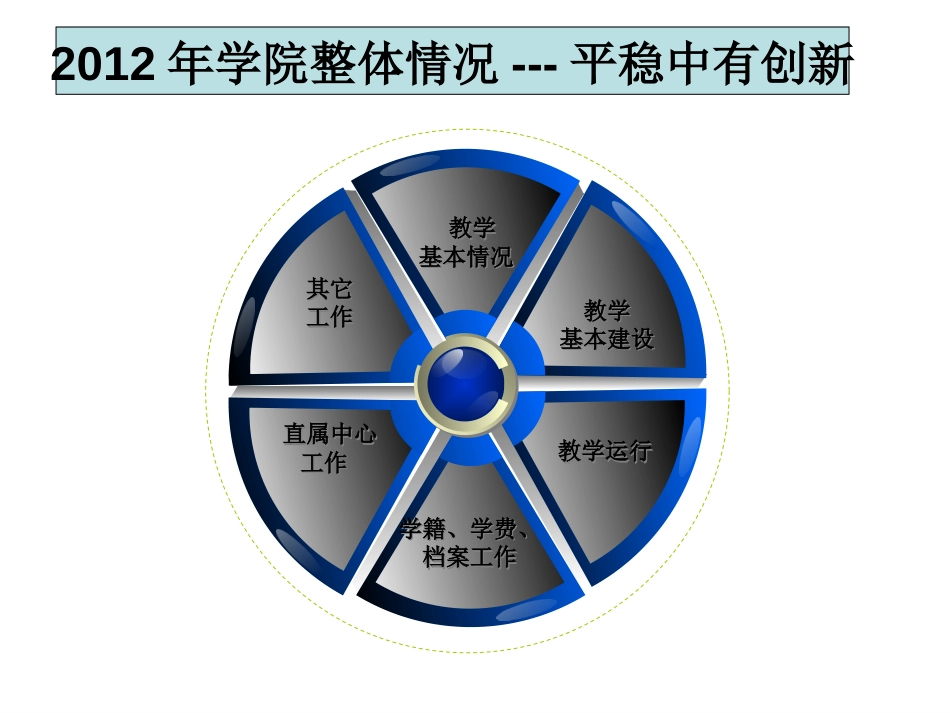 函授教育工作报告_第3页