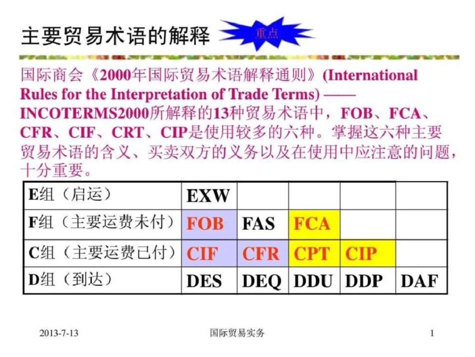 国贸实务术语文档资料_第1页