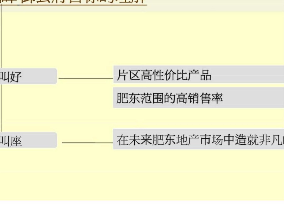 合肥市肥东县县城项目户型方案文档资料_第2页