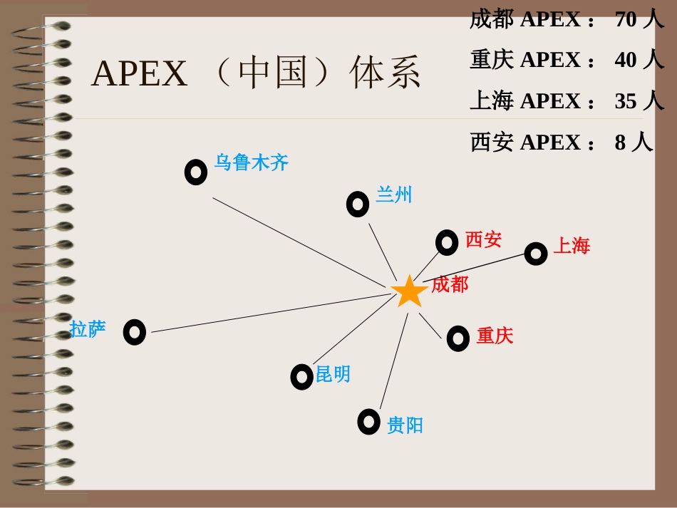 房地产销售实战指导培训4个ppt0[共17页]_第2页