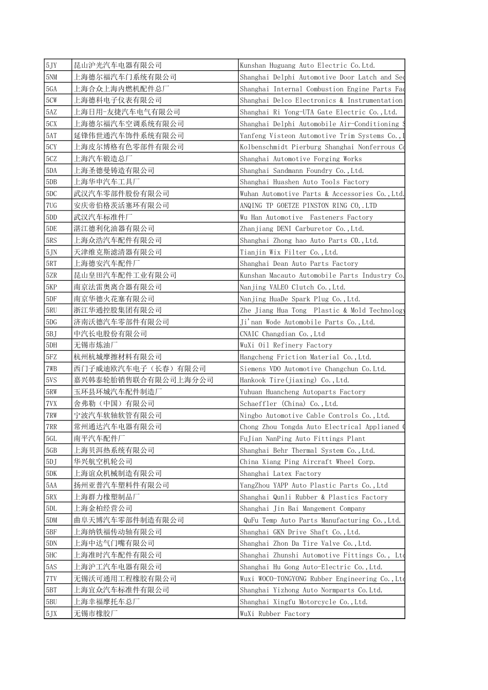 大众公司供应商代码对应表[共1页]_第2页