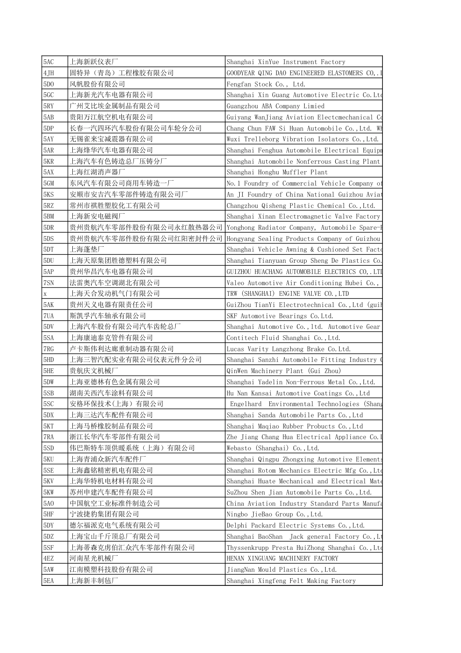 大众公司供应商代码对应表[共1页]_第3页