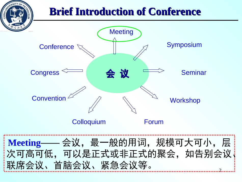 国际会议交流英语一般知识概要[共96页]_第2页