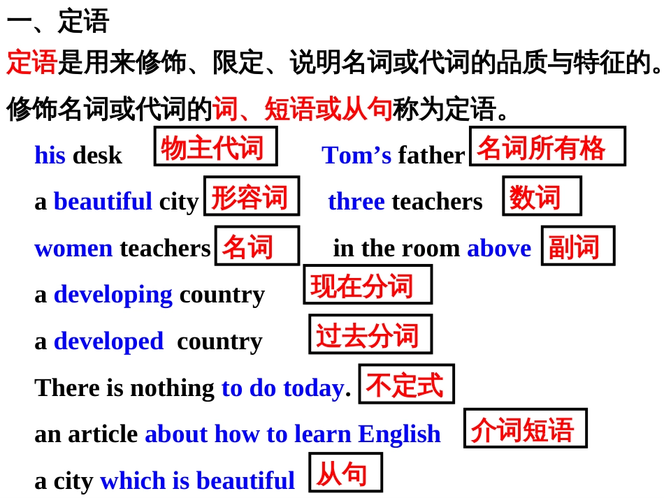 定语从句讲解公开课22张ppt[共20页]_第3页