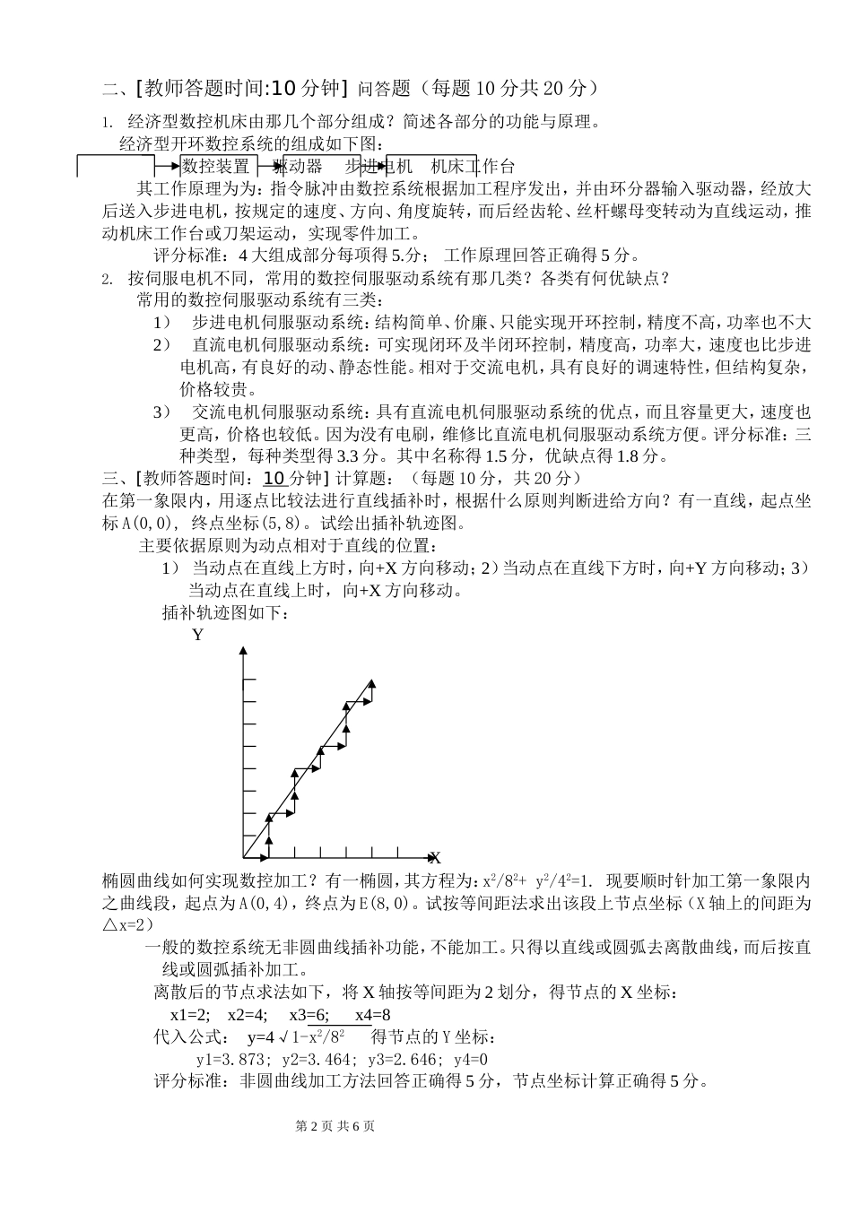 数控机床考试题及答案[共6页]_第2页