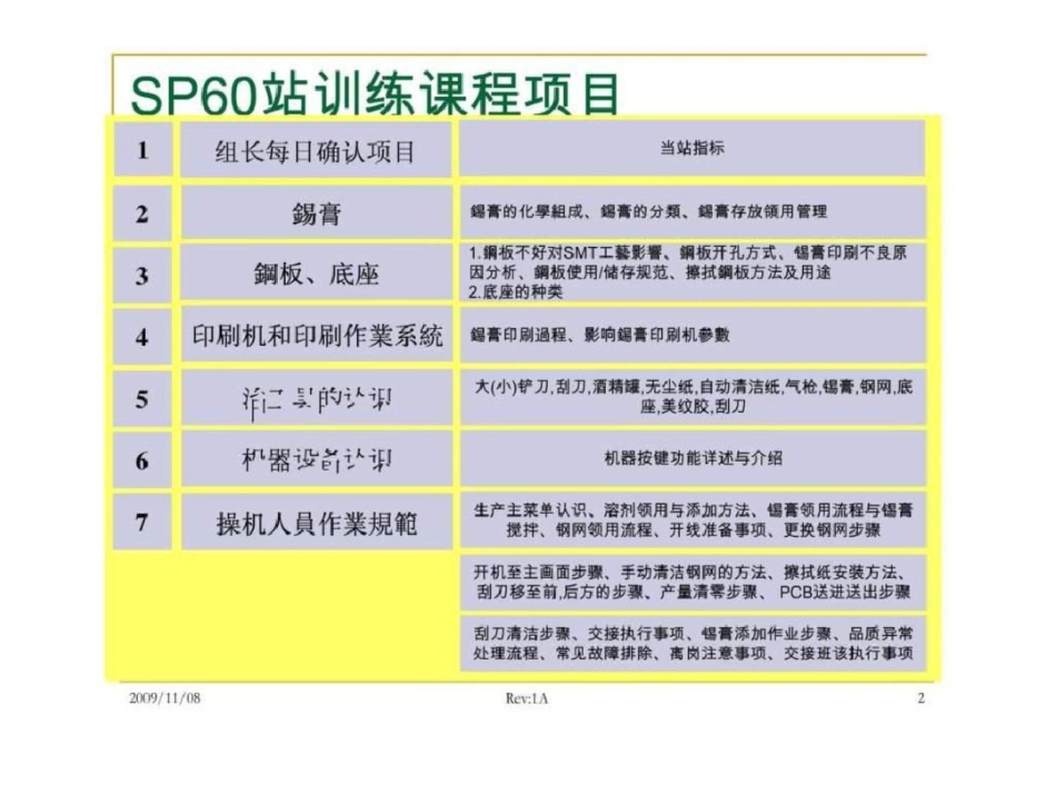 SMT焊膏印刷详细讲义文档资料_第2页