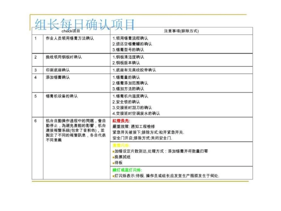 SMT焊膏印刷详细讲义文档资料_第3页