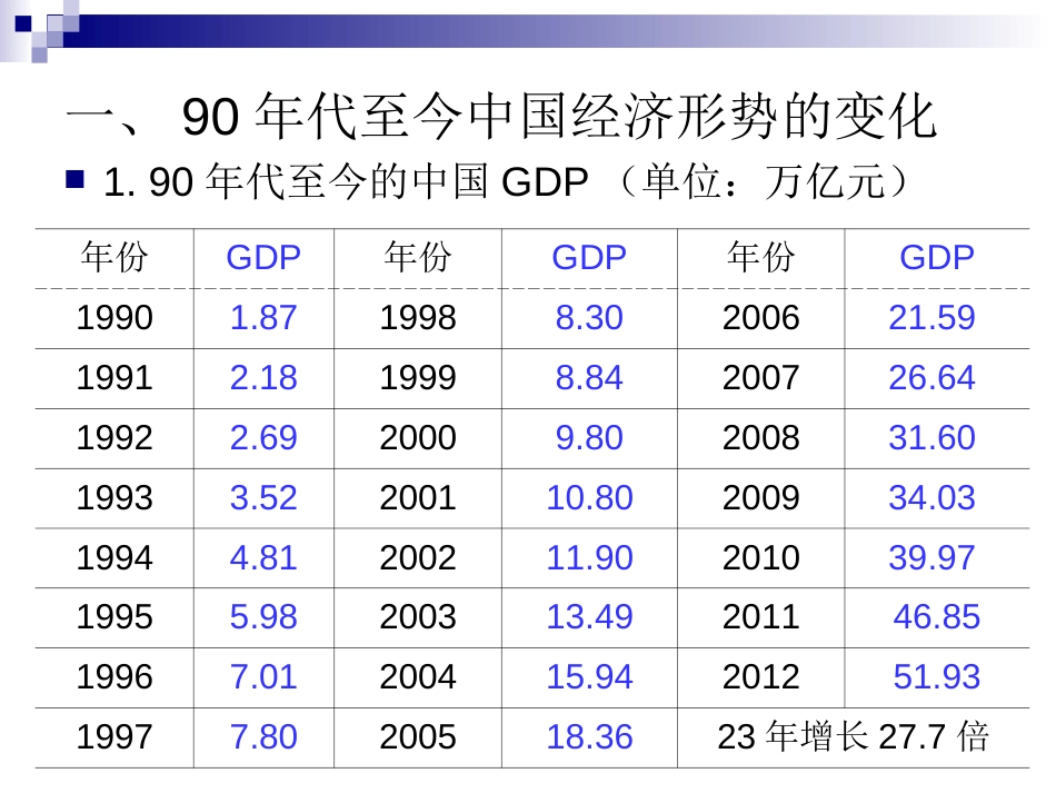 代至今中国宏观经济政策_第2页