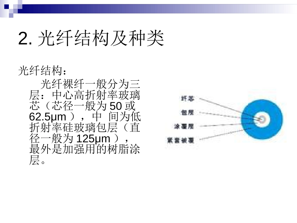 光纤的基本知识及应用[共45页]_第3页