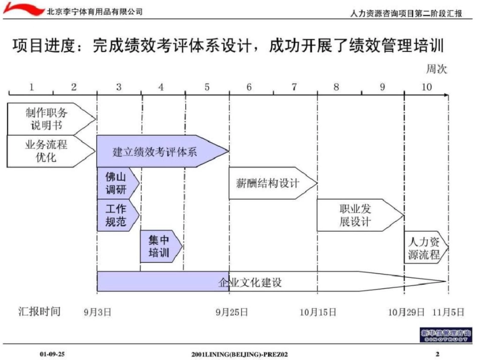 北京李宁人力资源管理咨询项目报告文档资料_第3页