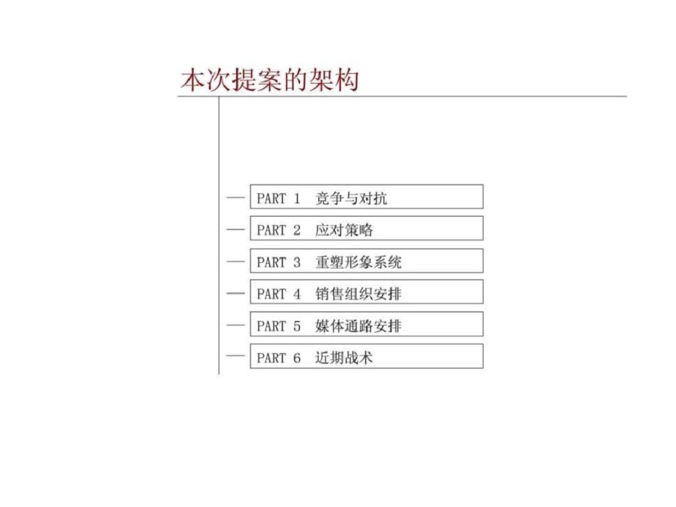 合肥“翰林水岸”营销执行策略提案文档资料_第3页