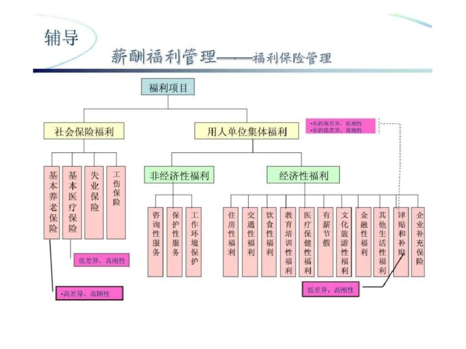 国家职业资格企业人力资源管理师考前辅导文档资料_第3页