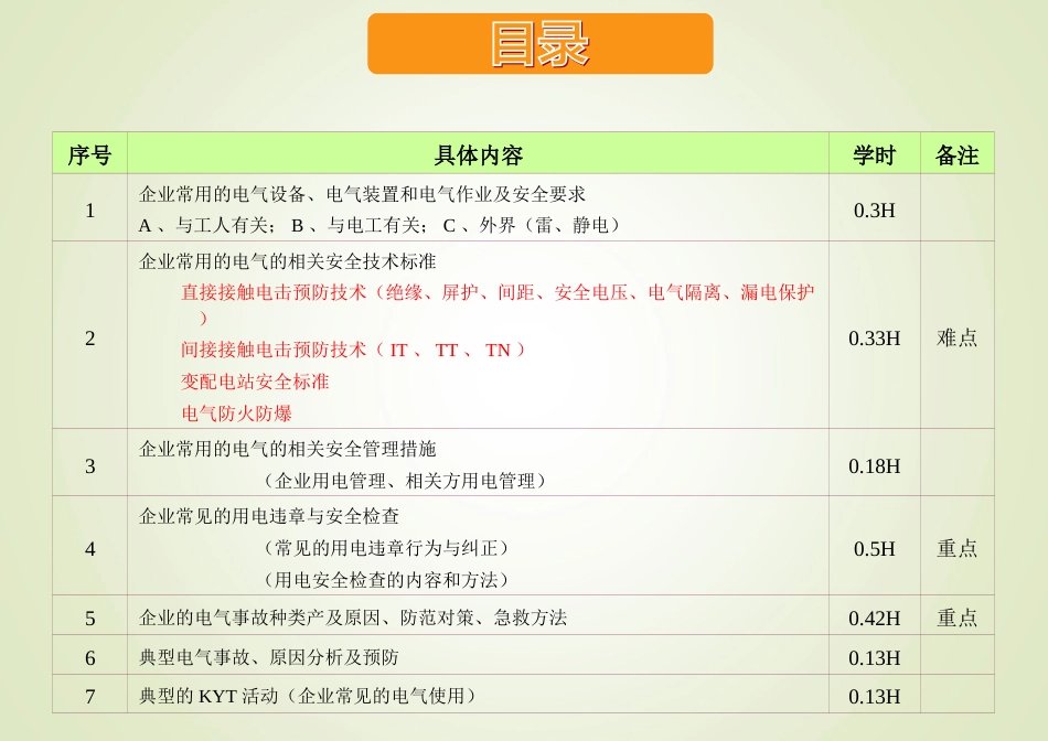 电气安全培训[共177页]_第3页