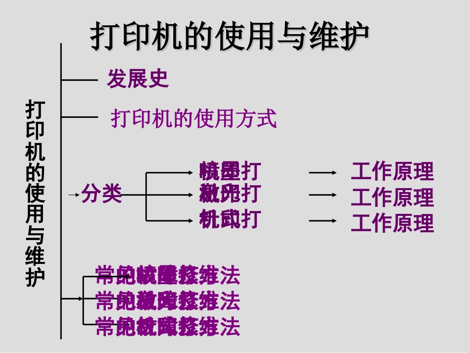 打印机使用与维护课件[共32页]_第2页