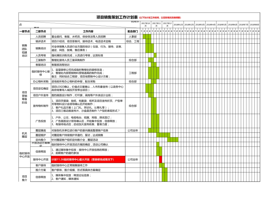 房地产项目营销工作排期表[共3页]_第1页