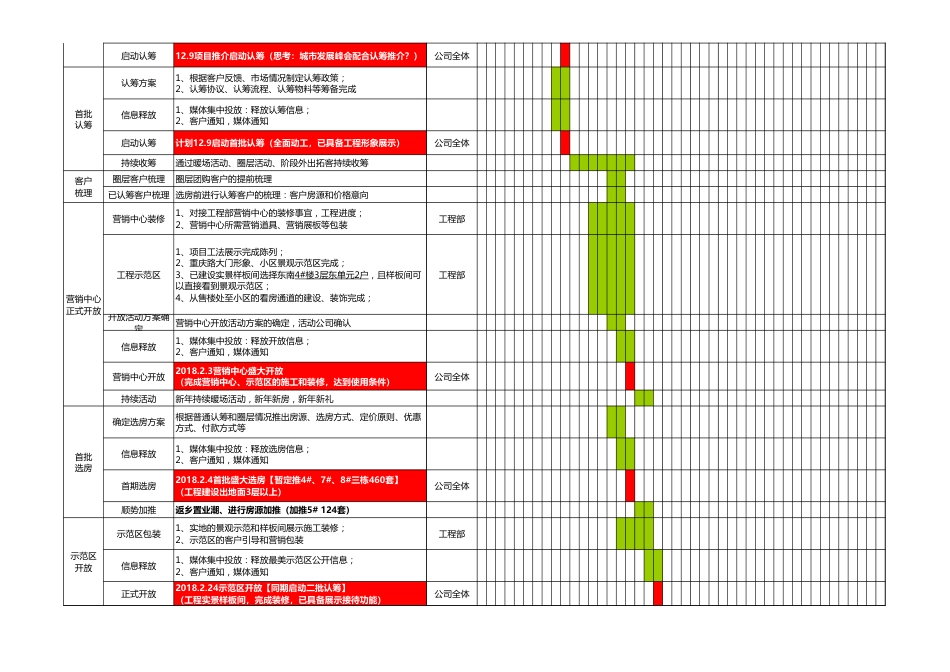 房地产项目营销工作排期表[共3页]_第2页