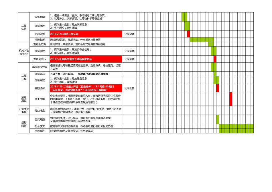 房地产项目营销工作排期表[共3页]_第3页