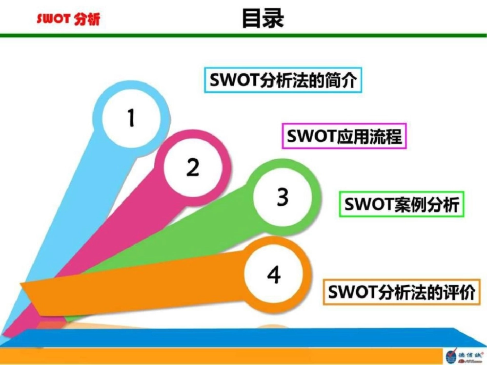 SWOT分析培训教材.ppt文档资料_第2页