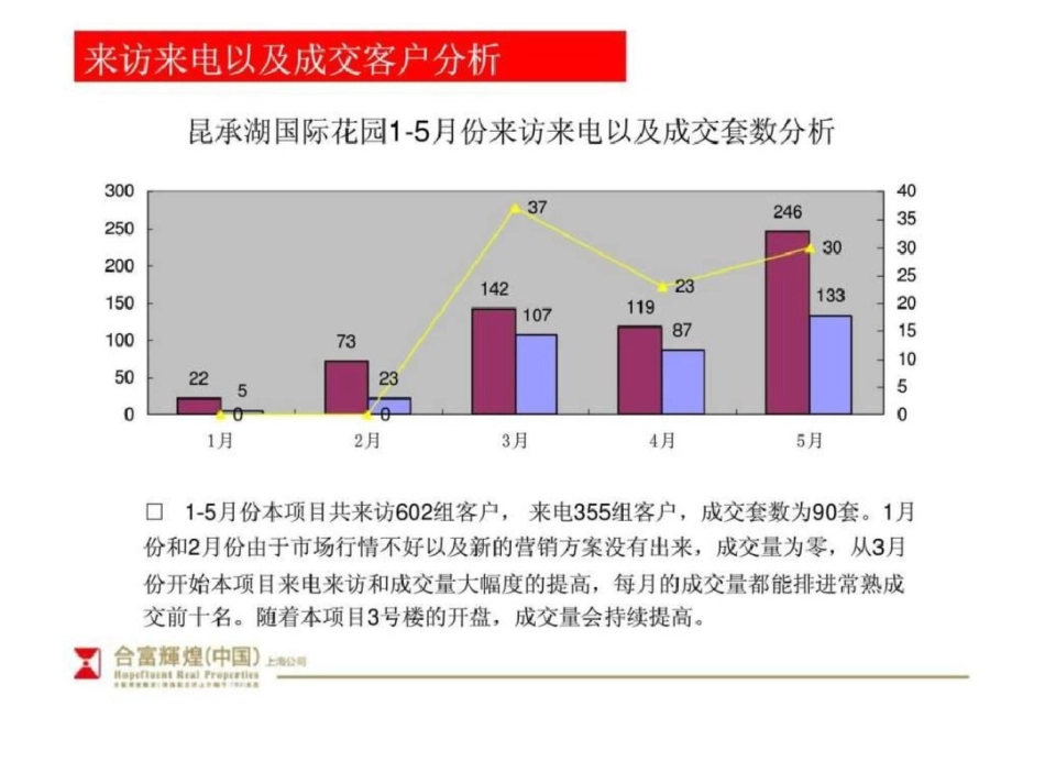 常熟市昆承湖国际花园小结上文档资料_第3页