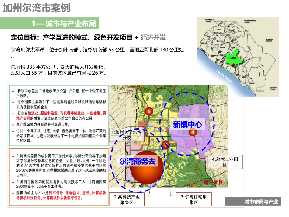 大学城科技新城产业新城案例分析_第3页