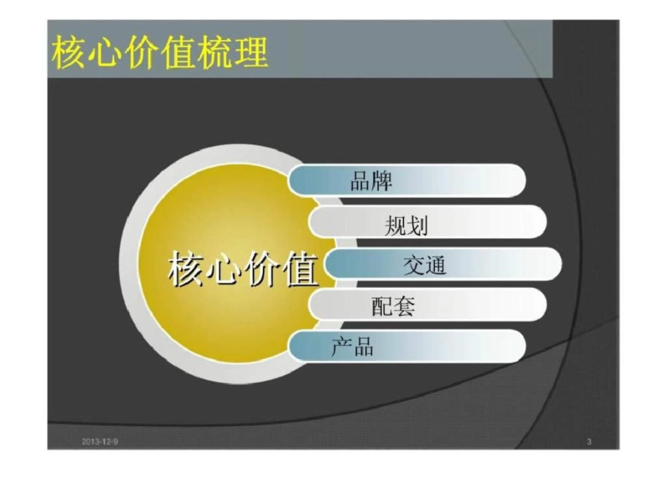 武汉航天双城金融商务中心项目价值挖掘文档资料_第3页