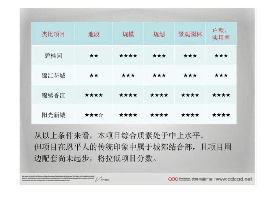 广东江门恩平锦江新城项目推广提案文档资料_第3页