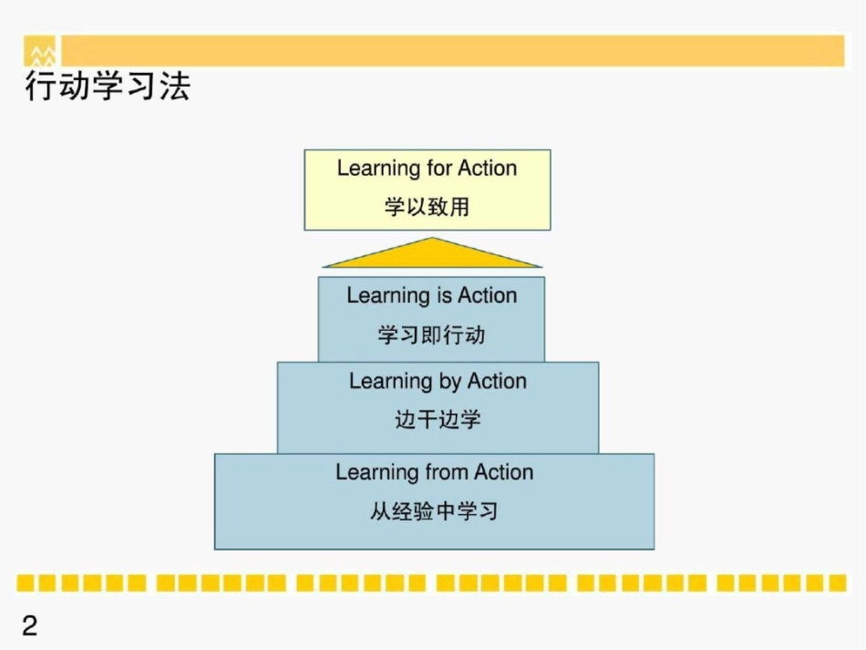 华润行动学习法.ppt文档资料_第2页