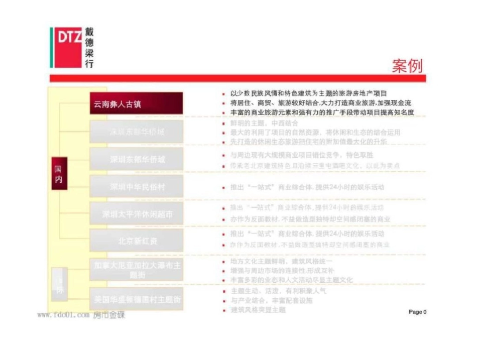 国内外个商业旅游地产案例分析研究戴德梁行文档资料_第1页