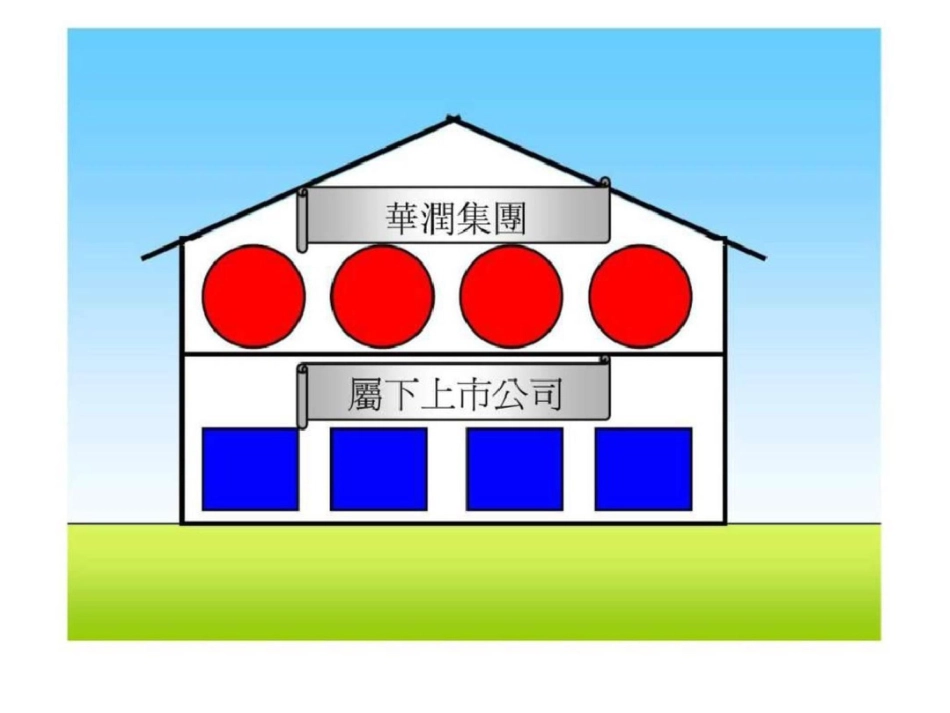 华润集团的资本运作文档资料_第2页