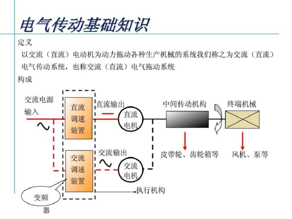 变频器的基本操作.ppt文档资料_第3页