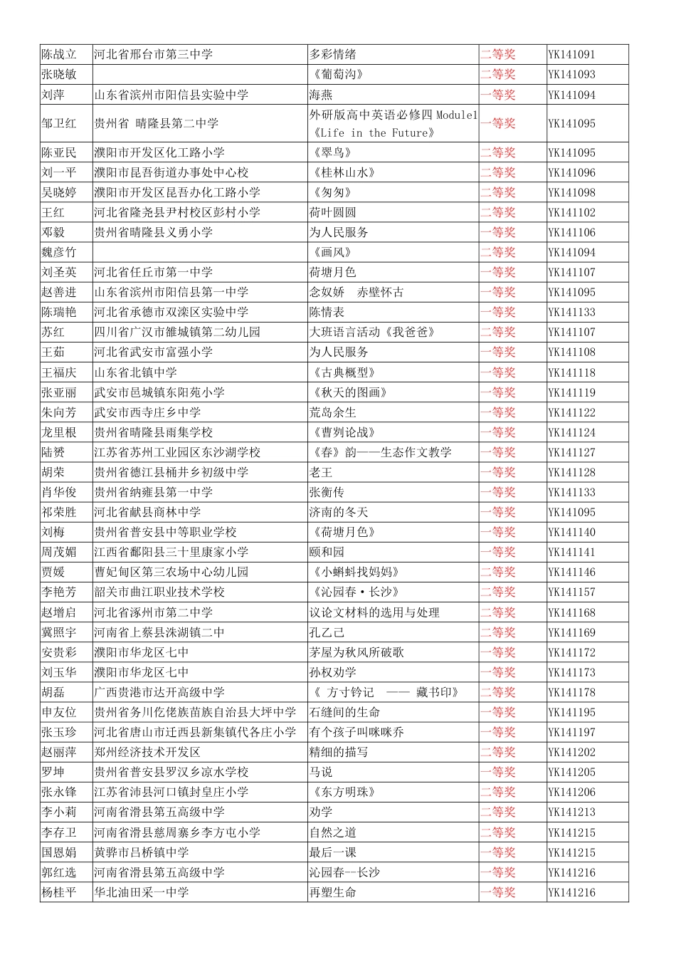 全国优质教育科研成果优质课奖[001]_第2页