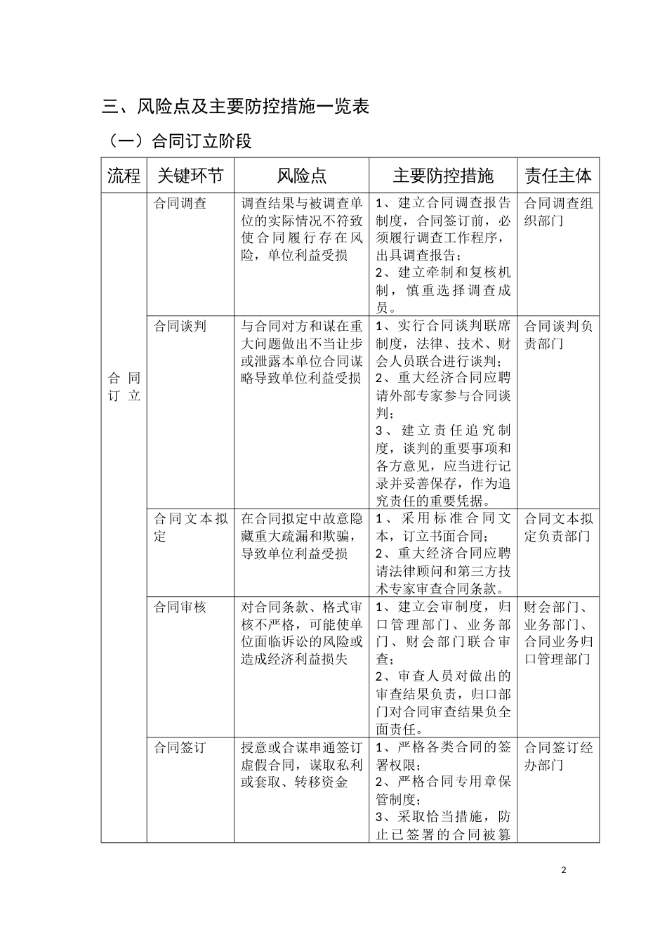 合同管理内部控制流程图_第2页