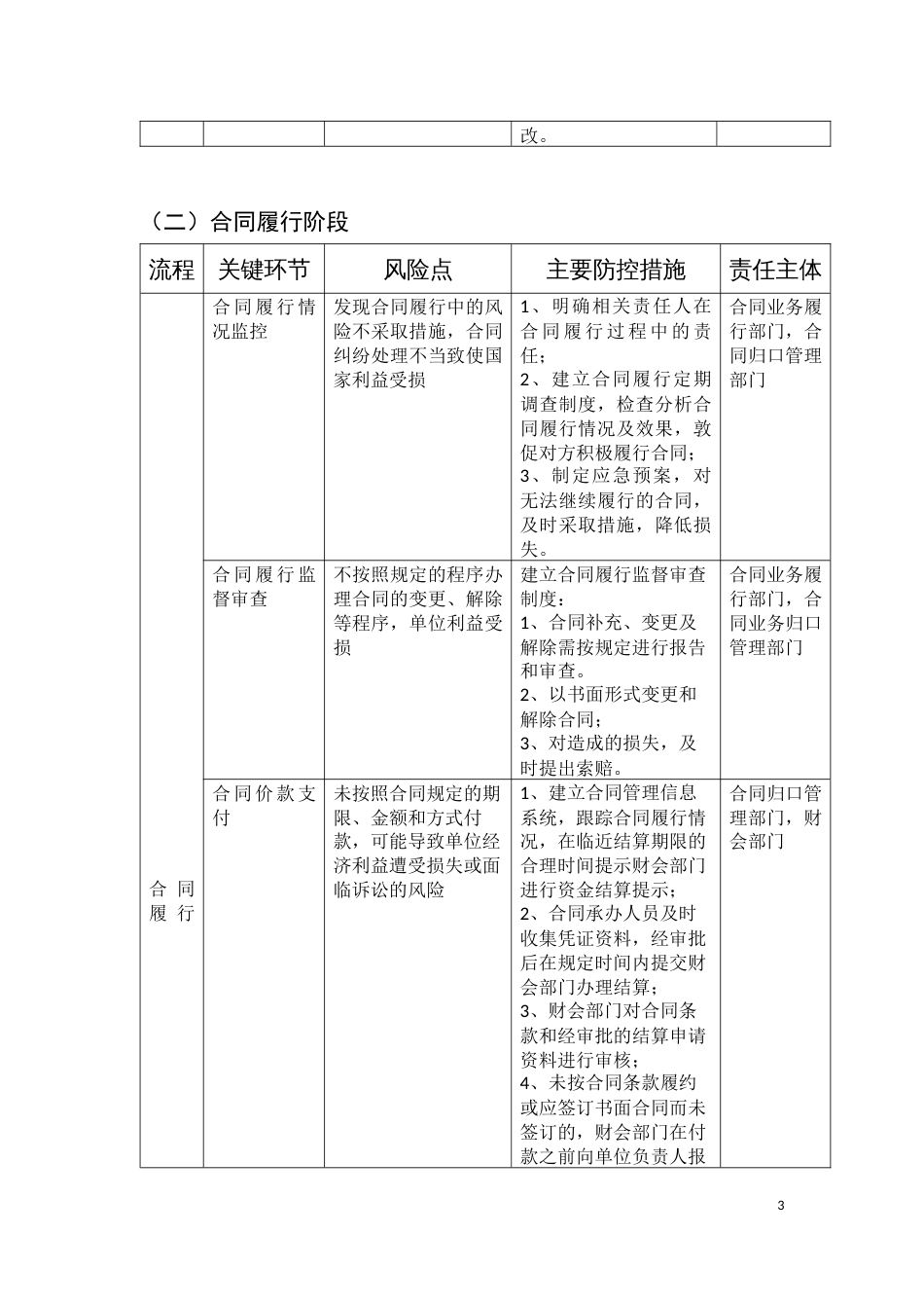 合同管理内部控制流程图_第3页