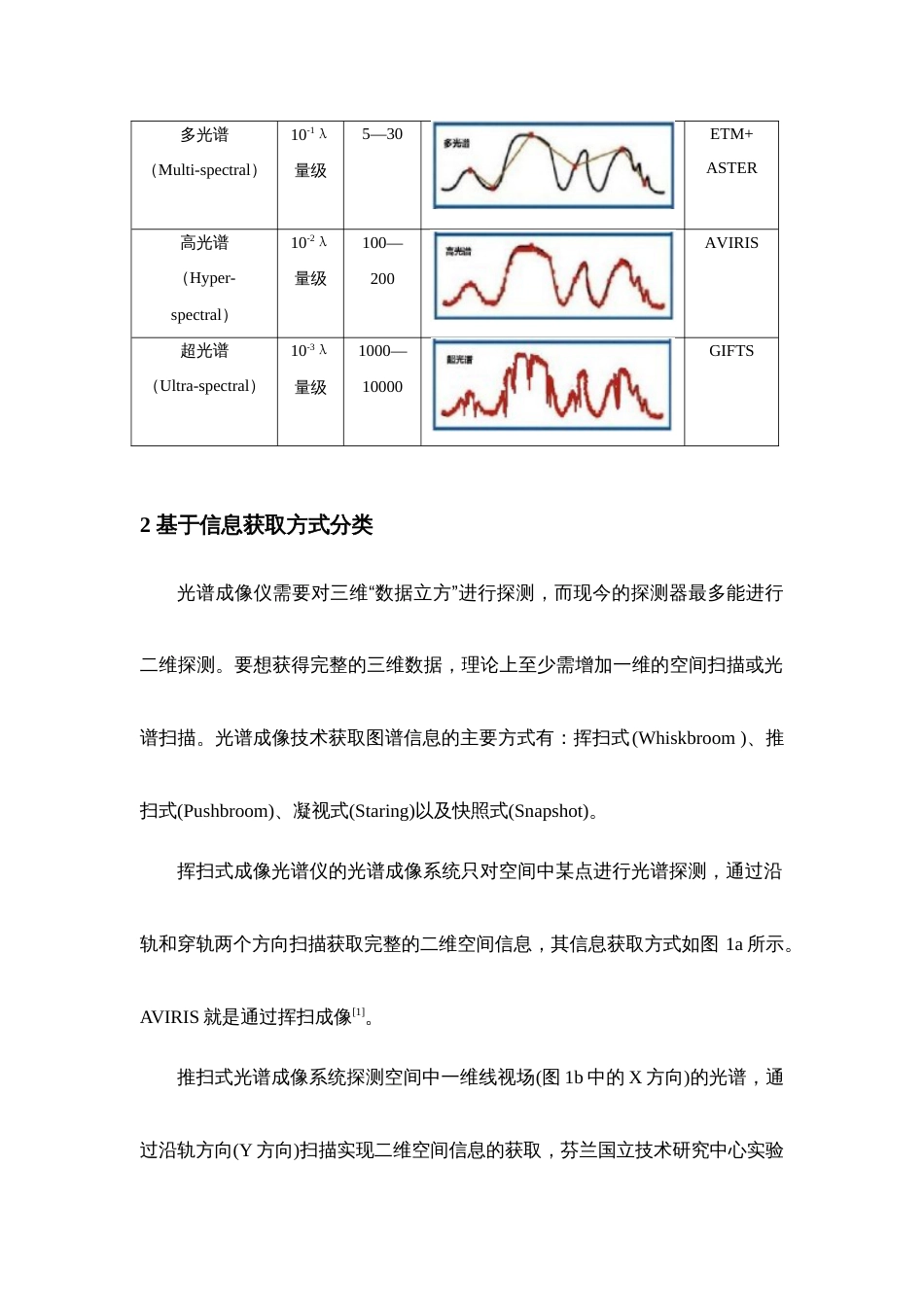 光谱成像技术的分类[共5页]_第2页