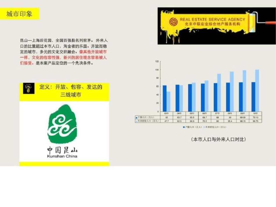 北大资源集团昆山地块定位思路文档资料_第3页