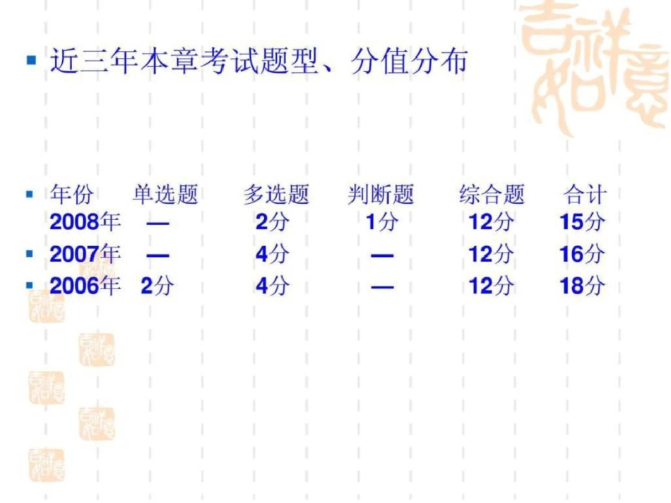 初级会计实务第6章文档资料_第3页